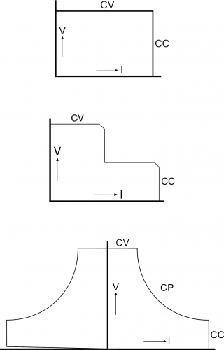 Common VI diagrams of power supplies